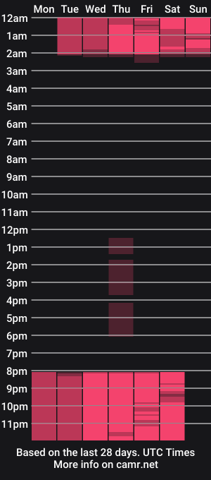 cam show schedule of manuela_ocampo