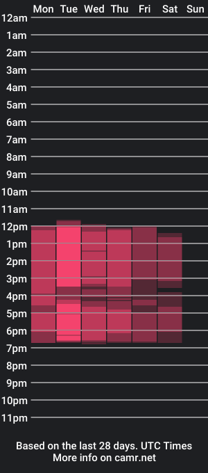 cam show schedule of manuelabaez