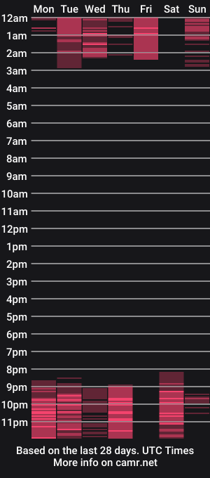 cam show schedule of manuella_collins