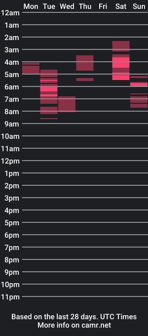 cam show schedule of manuescarlate13