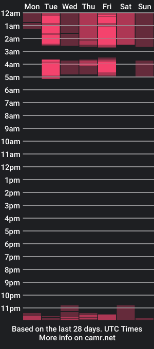 cam show schedule of manuhela18