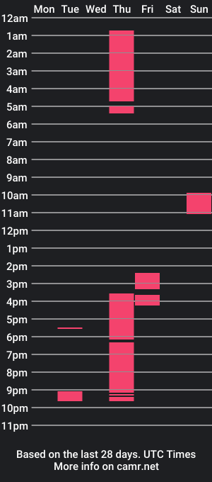 cam show schedule of manurodxx77