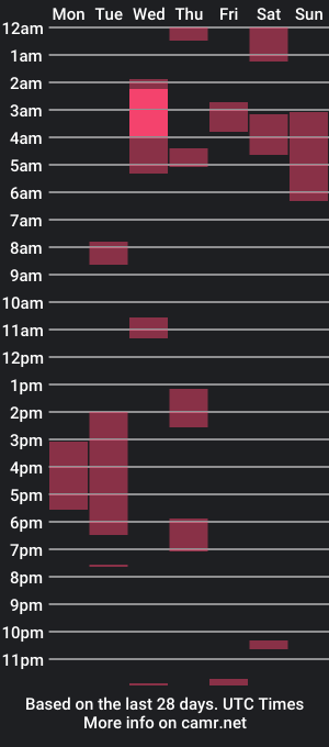 cam show schedule of manussa69