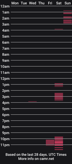 cam show schedule of manustef