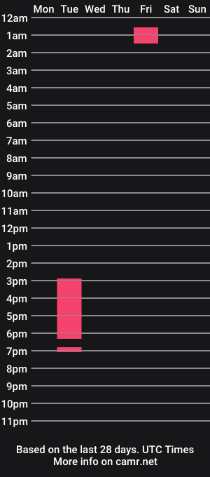 cam show schedule of manwithboobs