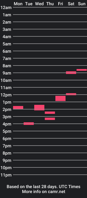 cam show schedule of many250