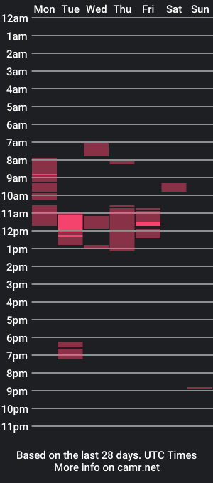 cam show schedule of manycum99