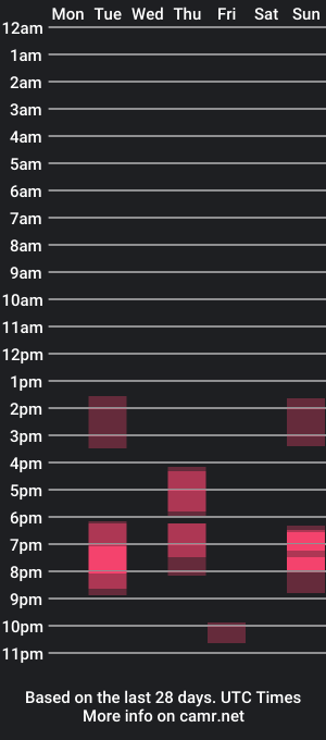 cam show schedule of manycummers