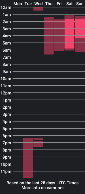 cam show schedule of manzanarosa