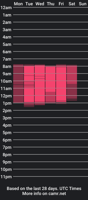 cam show schedule of mao_me_meow