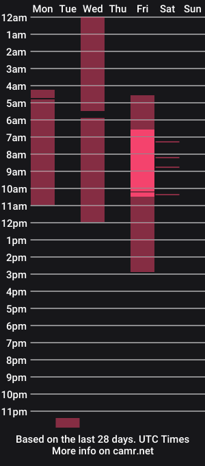 cam show schedule of mapache1177