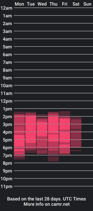 cam show schedule of mapelove