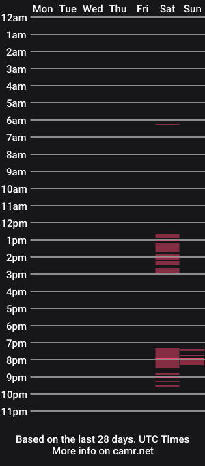 cam show schedule of mapetitebite