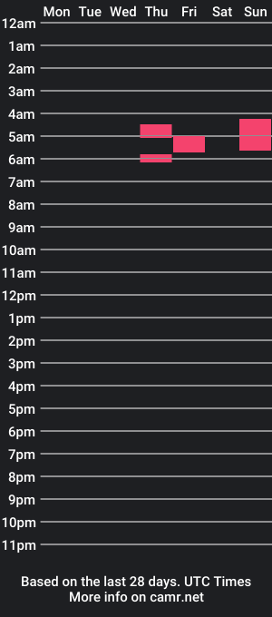 cam show schedule of maplelapine