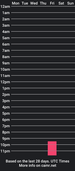 cam show schedule of mapugap