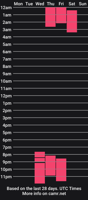 cam show schedule of maquiavelo_sex