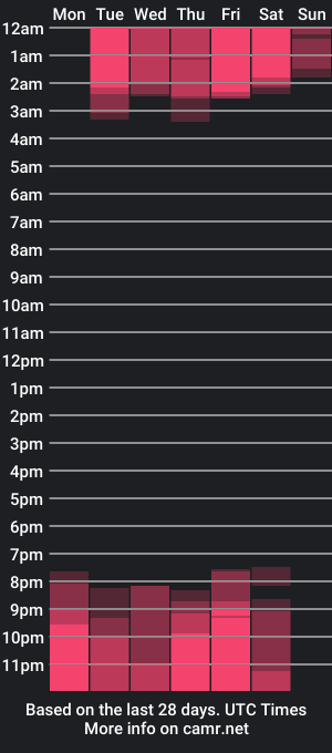 cam show schedule of maquiii