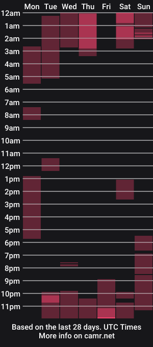 cam show schedule of mar_alexis