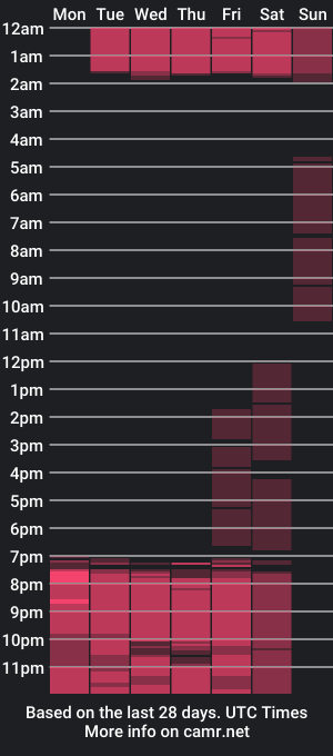 cam show schedule of mar_brush_