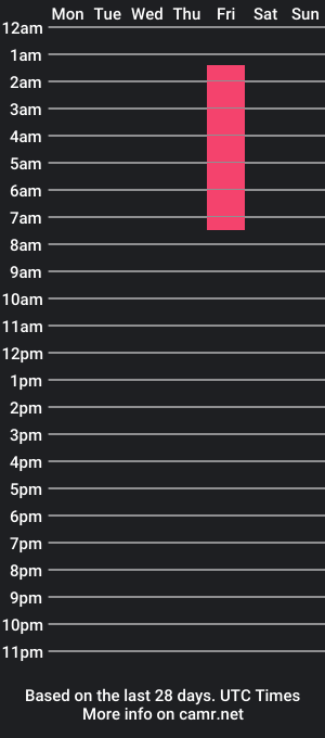 cam show schedule of mar_calin