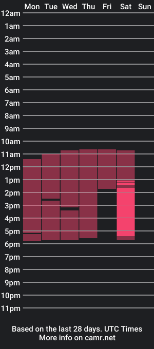 cam show schedule of mar_jones