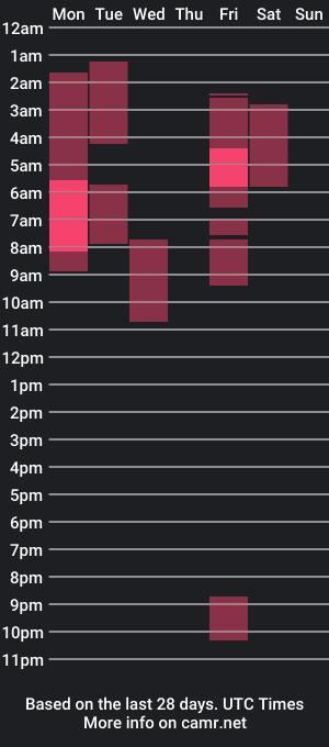 cam show schedule of mar_moon