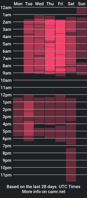 cam show schedule of mar_sweet