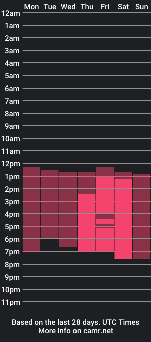 cam show schedule of mara_andrew