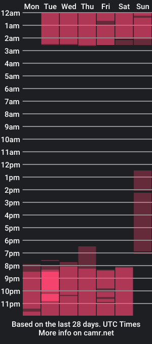 cam show schedule of mara_diazz