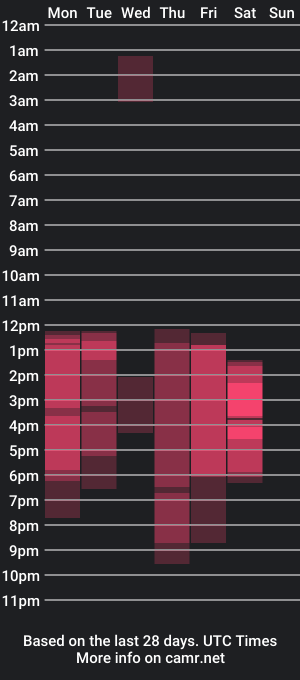 cam show schedule of mara_jackson_