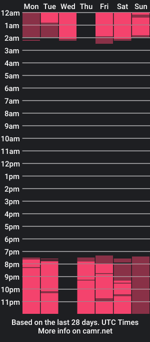 cam show schedule of mara_lewrence