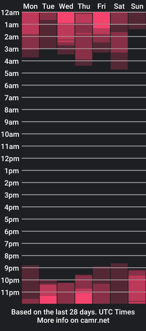 cam show schedule of mara_mistresss