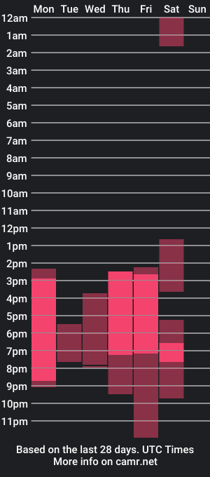 cam show schedule of mara_paradise