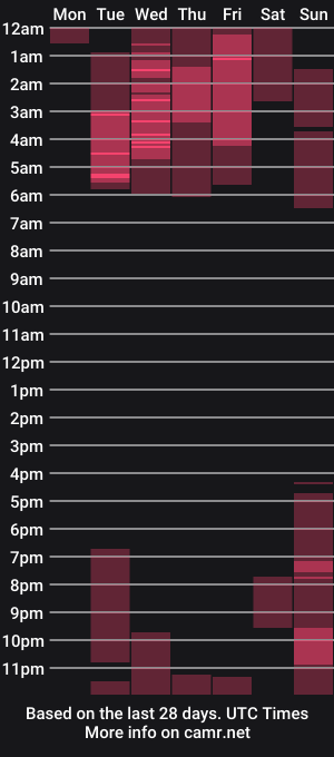 cam show schedule of mara_storm