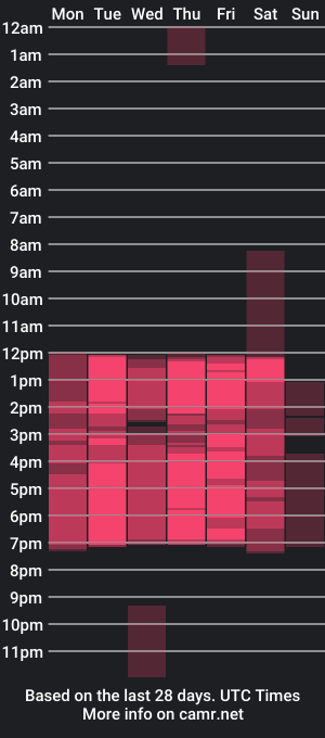 cam show schedule of mara_thompsonn