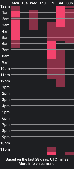 cam show schedule of mara_witch