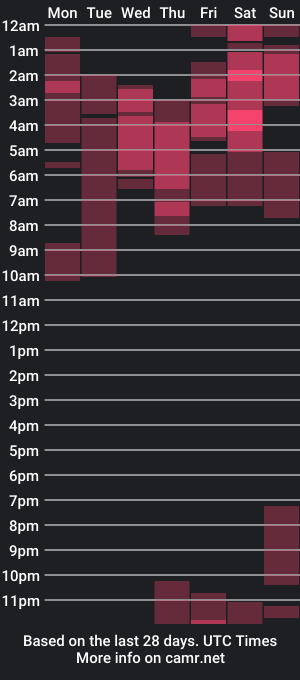 cam show schedule of maraa_09