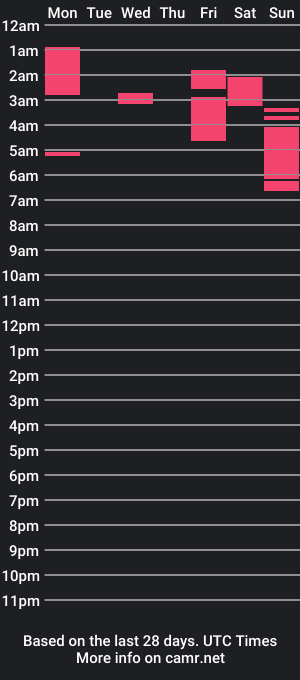 cam show schedule of maraa_lovee