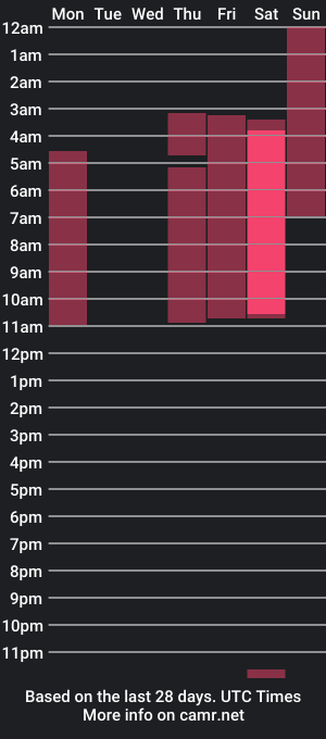 cam show schedule of marafoxx_