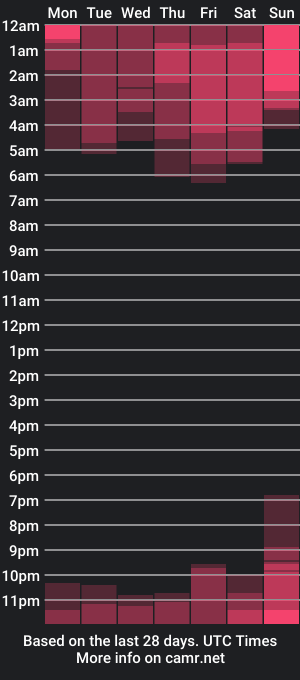 cam show schedule of maragirl