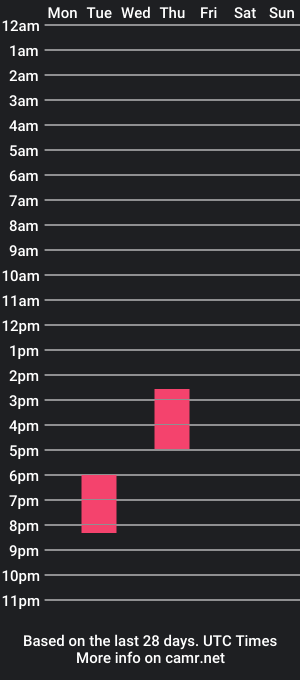 cam show schedule of marah_sv