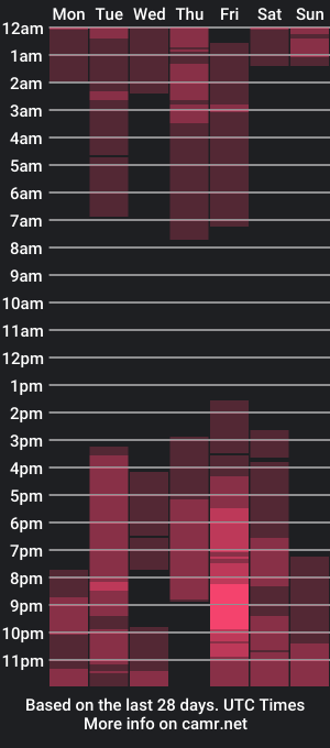 cam show schedule of marahonny