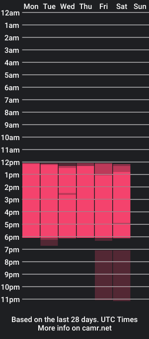 cam show schedule of maraiadickson