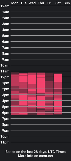 cam show schedule of maraluna_