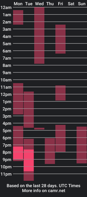 cam show schedule of marameow