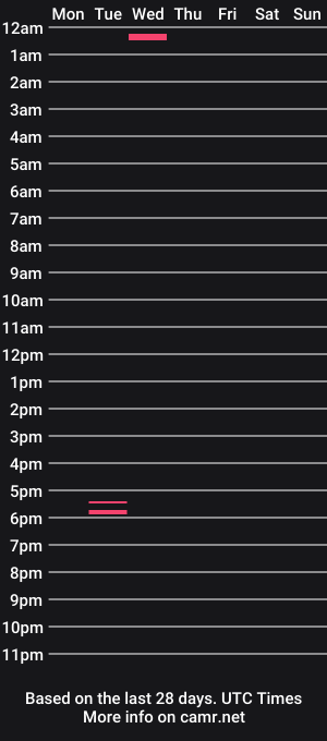 cam show schedule of maranasty