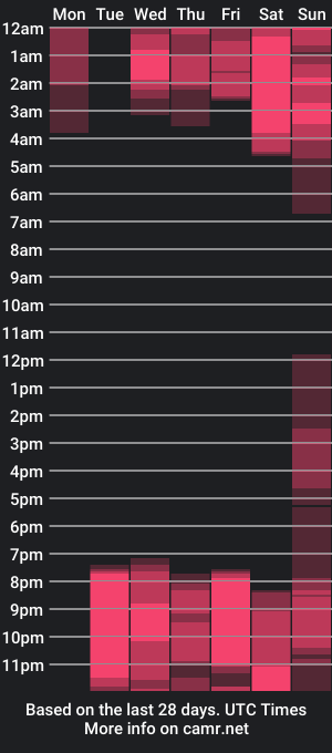 cam show schedule of maratorres1