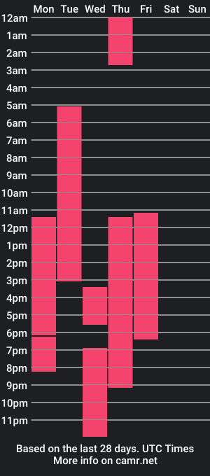 cam show schedule of marawillians