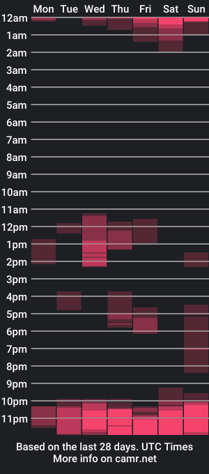 cam show schedule of maraya_gold