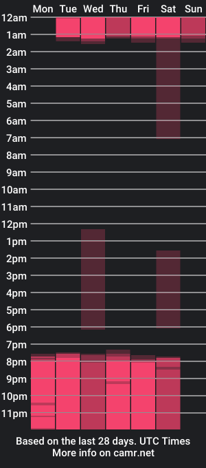 cam show schedule of maraylous